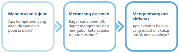strategi backword