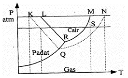 kenaikan titik didih