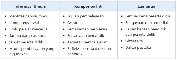 modul ajar versi lengkap